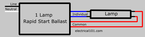 3 Lamp Ballast Wiring Diagram from www.electrical101.com