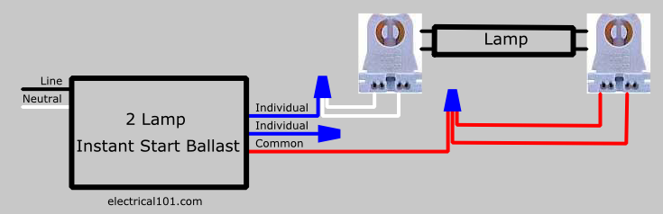 2 Lamp T12 Ballast Wiring Diagram from www.electrical101.com