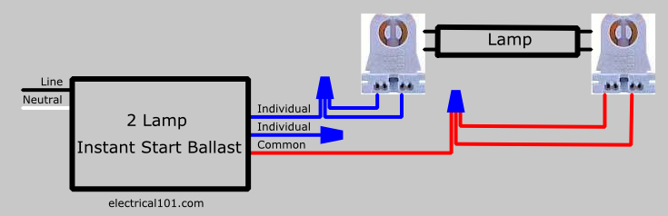 4 Bulb Ballast Wiring Diagram from www.electrical101.com