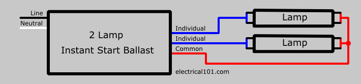 Ballast Wiring Electrical 101