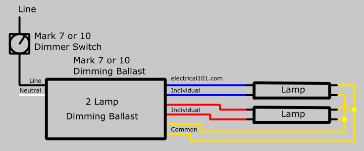 0 10v Dimming Ballast Wiring Diagram