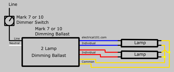 Dimming Ballasts Wiring