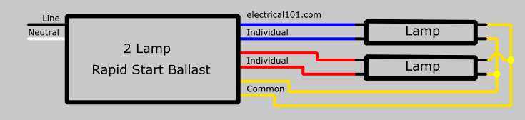 3 Lamp Ballast Wiring Diagram from www.electrical101.com