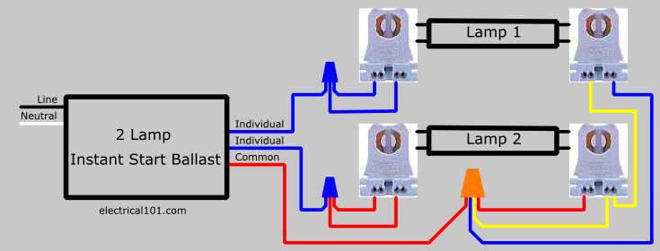 Ballast Wiring Diagram T8 from www.electrical101.com