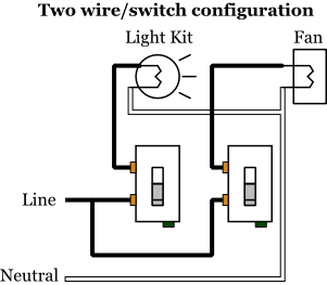 Ceiling Fan Wall Switch Wiring Diagram from www.electrical101.com