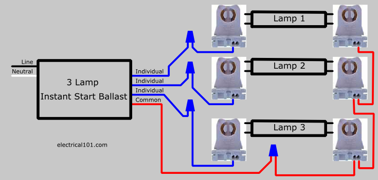 Ballast Replacement Chart