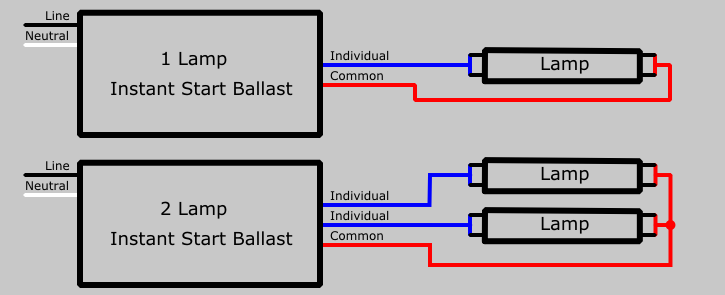 Fluorescent Light Wiring Diagram For Ballast from www.electrical101.com