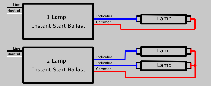 Ballast Conversion Chart