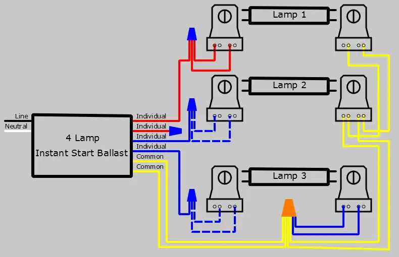 3 Lamp Programmed Start Ballast Replaced with 4 Lamp Instant Start Diagram
