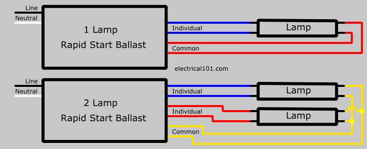 T12 Ballast Wiring Diagram from www.electrical101.com