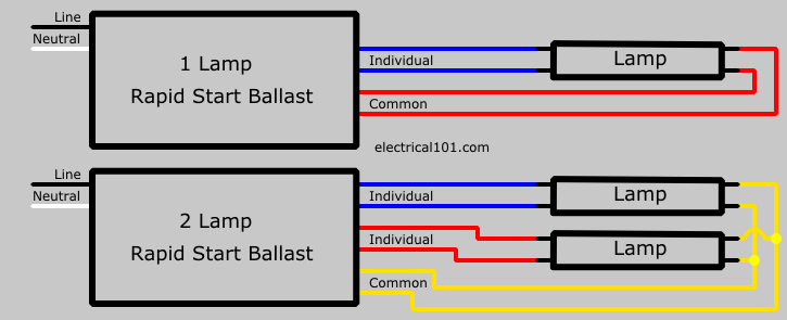 Series Ballast Wiring 1 To 3 Lamps Electrical 101