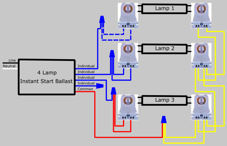 How To Replace 3 Lamp Rapid Start Ballast With Instant