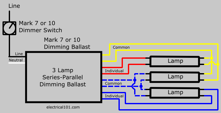 Dimming Ballasts Wiring