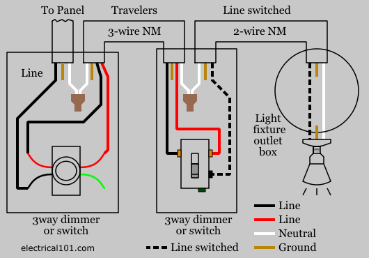 4 Way Switch Wiring Diagram With Dimmer from www.electrical101.com