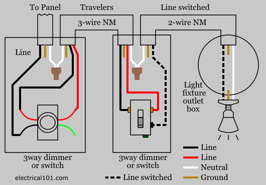 Double Powerpoint With Light Switch Wiring Diagram from www.electrical101.com