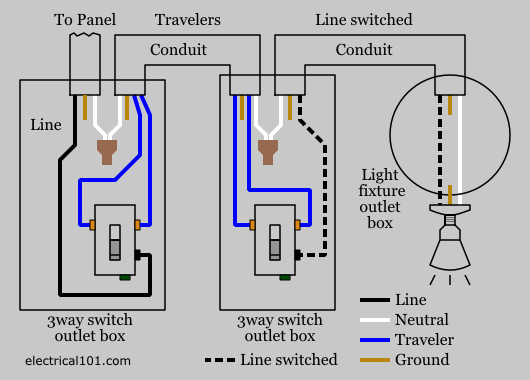 120V Light Switch Wiring Diagram from www.electrical101.com