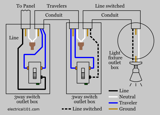 2 Way Switch Wiring Diagram Power At Light from www.electrical101.com