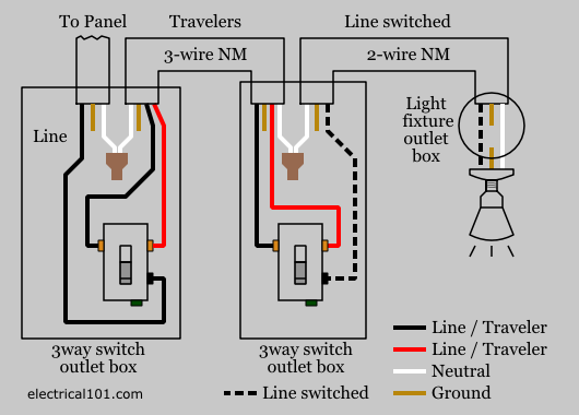 3 Way Light Circuit Wiring Diagram from www.electrical101.com