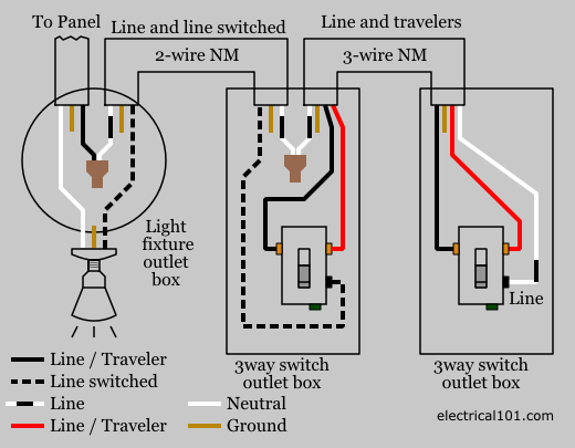 Double Pole Light Switch Wiring Diagram from www.electrical101.com