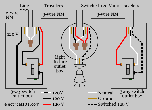 Three Way Wiring Diagram Multiple Lights from www.electrical101.com