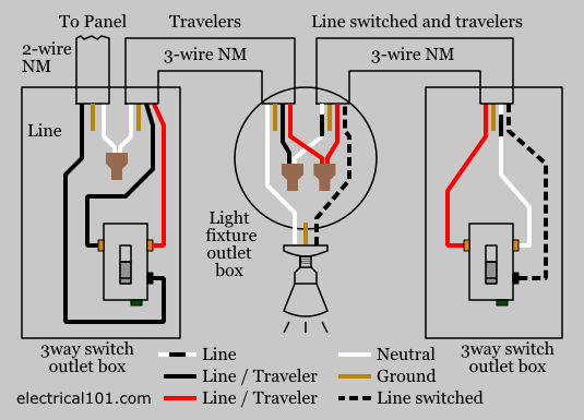 Wiring A Light Switch And Outlet Together Diagram from www.electrical101.com