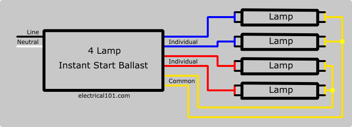 Wiring Diagrams For 4 Lamp T5ho Ballast Wiring Diagram Source