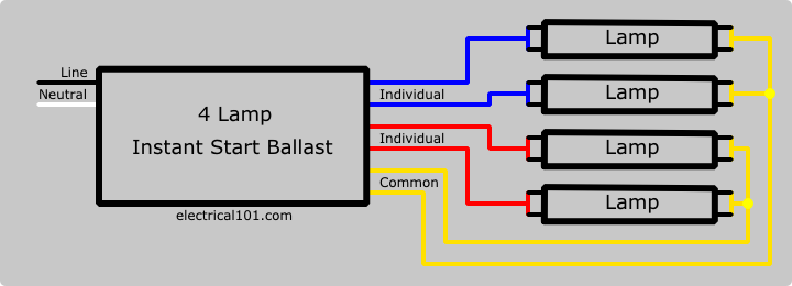 T12 Magnetic Ballast Wiring Diagram from www.electrical101.com