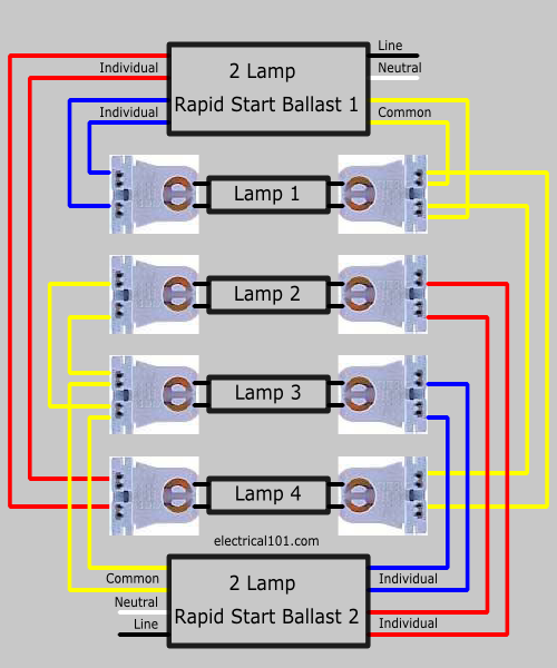 Wiring Ballast Fluorescent Diagram from www.electrical101.com