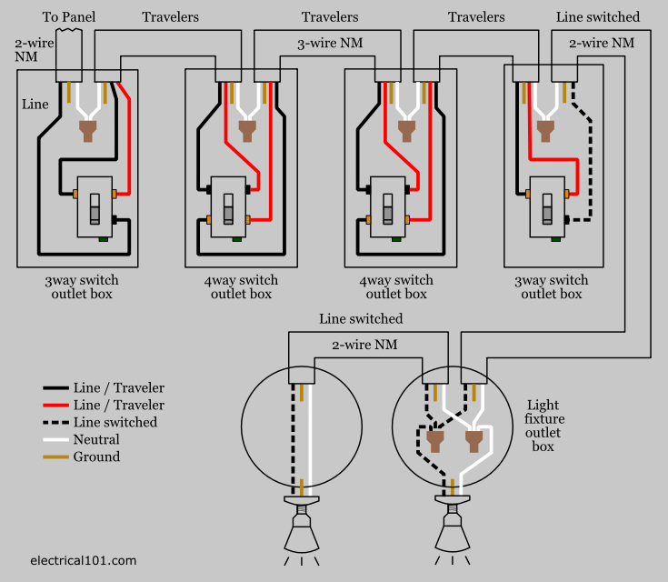 Four Way Light Switch Wiring Diagram from www.electrical101.com