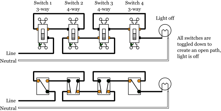 4 Way Switch Wiring Diagram With 3 Way Dimmer from www.electrical101.com