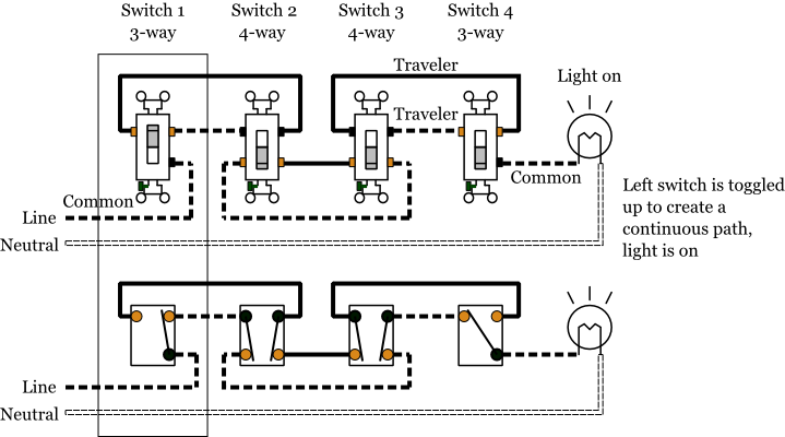 Schematic 4 Way Switch Wiring Diagram Light Middle from www.electrical101.com