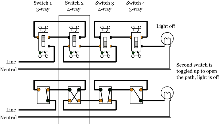 4 Way Switch Wiring Diagram Light Middle from www.electrical101.com