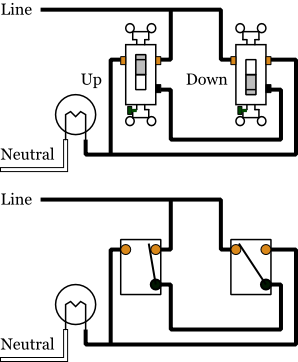 Electrical 3 Way Switch Wiring Diagram from www.electrical101.com