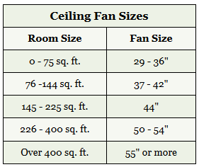 Ceiling Fans Electrical 101