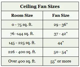 Ceiling Fan Sizes Table