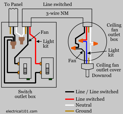 Wiring Diagram For Ceiling Fan With Light from www.electrical101.com