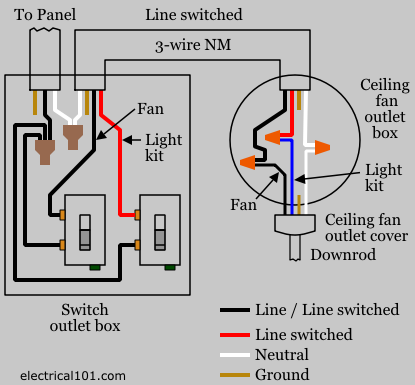 Ceiling Wiring Diagram Diagram And Wiring Schematic | 2016 ...