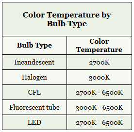 2700k Color Temperature Chart