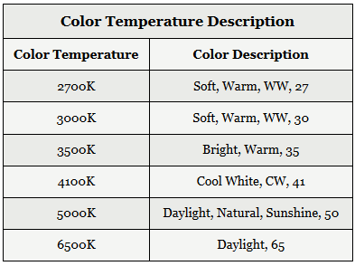 Lumen Color Temperature Chart