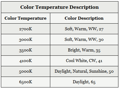 Car Bulb Colour Temperature Chart