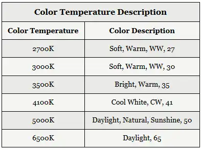 Color Temperature Description Table