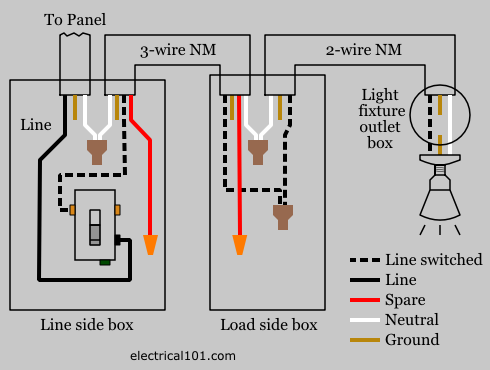 3 Pole Dimmer Switch Wiring Diagram from www.electrical101.com