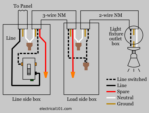 Single Pole Dimmer Switch Wiring Diagram from www.electrical101.com