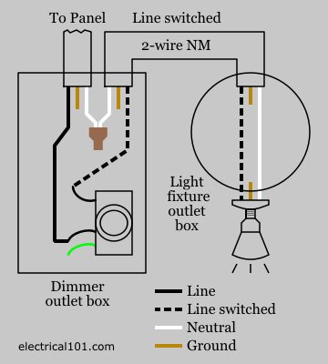 2 Way Light Switch Diagram Dimmer Wiring Diagram from www.electrical101.com