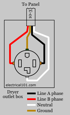 Wiring Diagram Outlet from www.electrical101.com