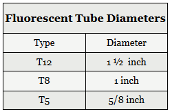 Ballast Replacement Chart