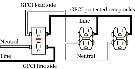 Ground Fault Receptacle Wiring Diagram from www.electrical101.com