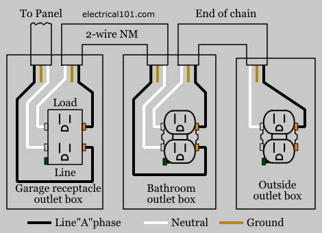 Gfci Load Wiring Electrical 101