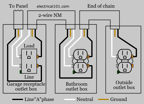 Gfci Electrical Outlet Wiring Diagram from www.electrical101.com