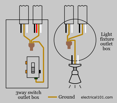 Light Switch And Outlet Wiring Diagram from www.electrical101.com